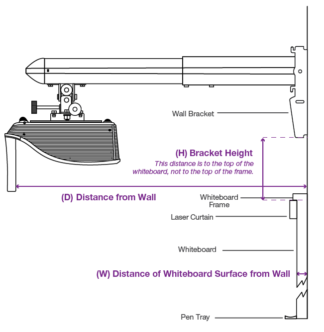 MimioProjector Interactive Projector